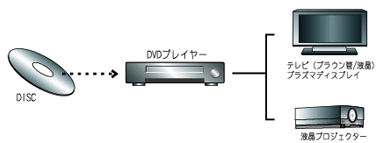 汎用性の高いシステム構成イメージ