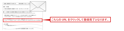 仮登録完了お知らせメールイメージ